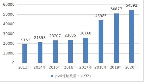 国家互联网信息办公室发布 数字中国发展报告 2020年