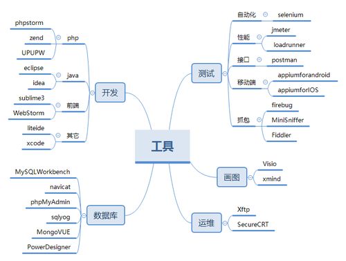 大厂互联网金融公司的技术栈总结