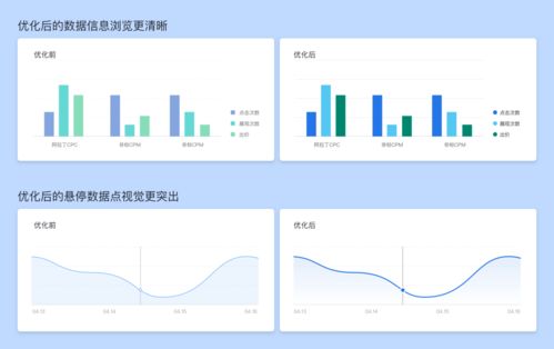 让数据更美 B端图表视觉设计思考