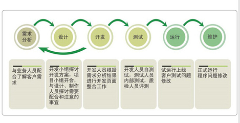 wap网站制作、衡水wap网站_wap网站制作、衡水wap网站价格_wap网站制作、衡水wap网站厂家-勤加缘网【河北伟创网络技术事业三部】